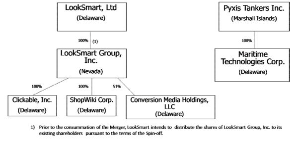 (FLOW CHART)